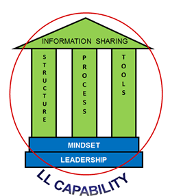 NATO Lessons Learned Capability